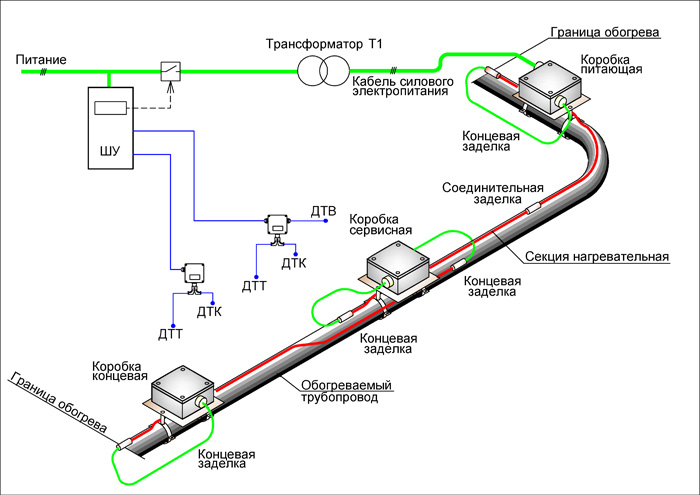 типовая схема