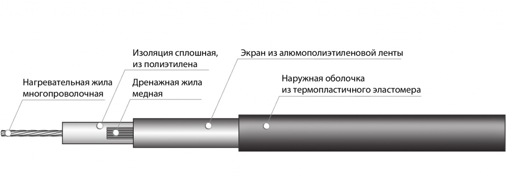Секции из кабеля НСКТ