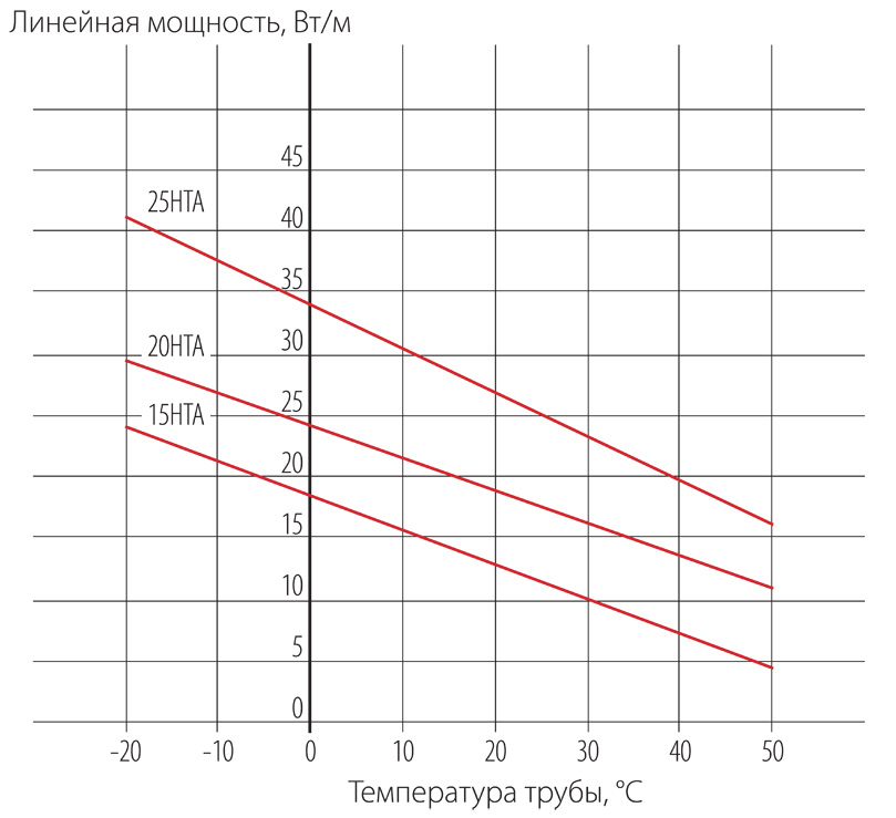 Температурные характеристики
