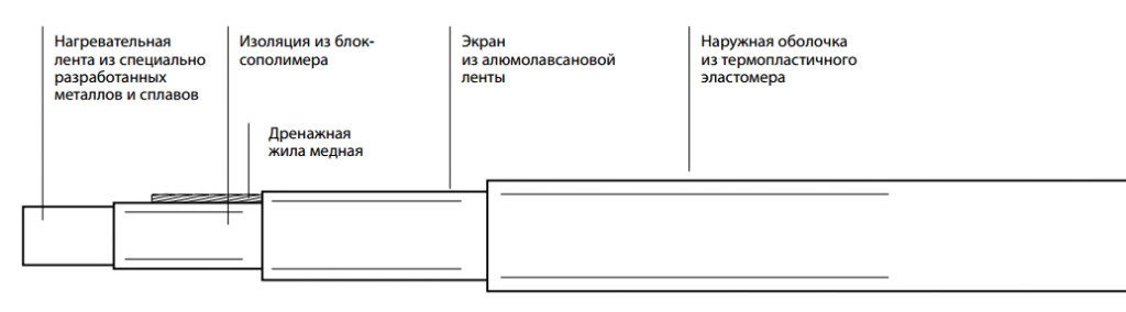 Секция нагревательная кабельная 50НТ