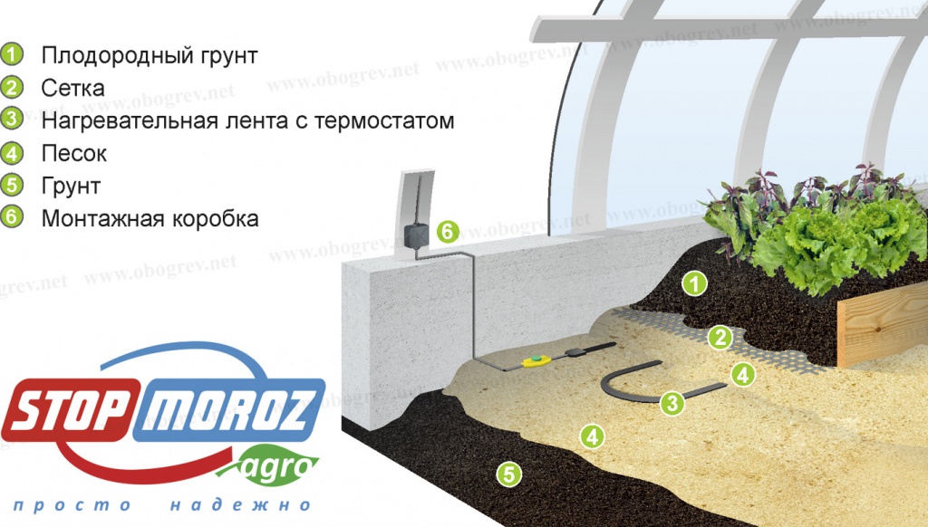 Обогрев грунта в теплице