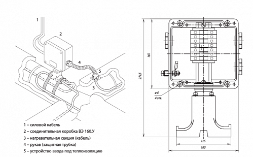  IndAstro ВЭ 160.У.  �2