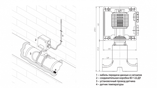  IndAstro ВЭ 122.ДУ.  �2